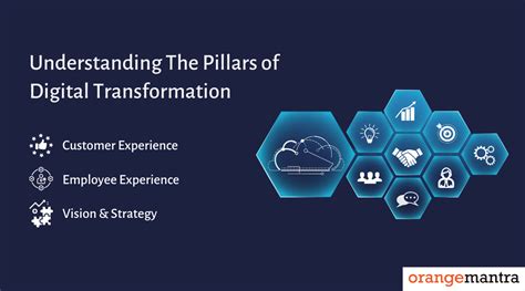 key pillars of digital transformation|Five pillars of successful digital transformation .